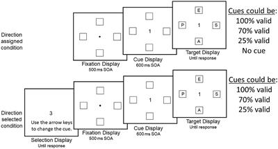 Aligning top-down and voluntary attention control across individuals